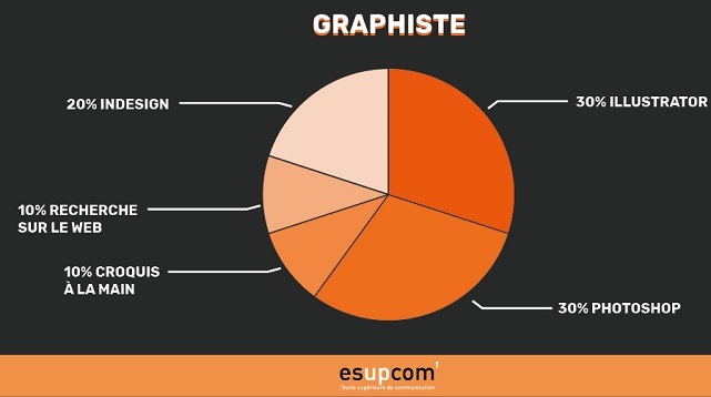métiers de la communication_graphiste