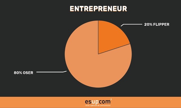 métiers de la communication_metier entrepreneur