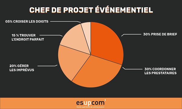 métiers de la communication_metiercCPE