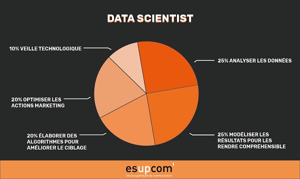 data Scientist
