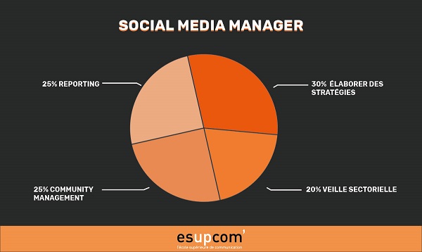 social Media Manager